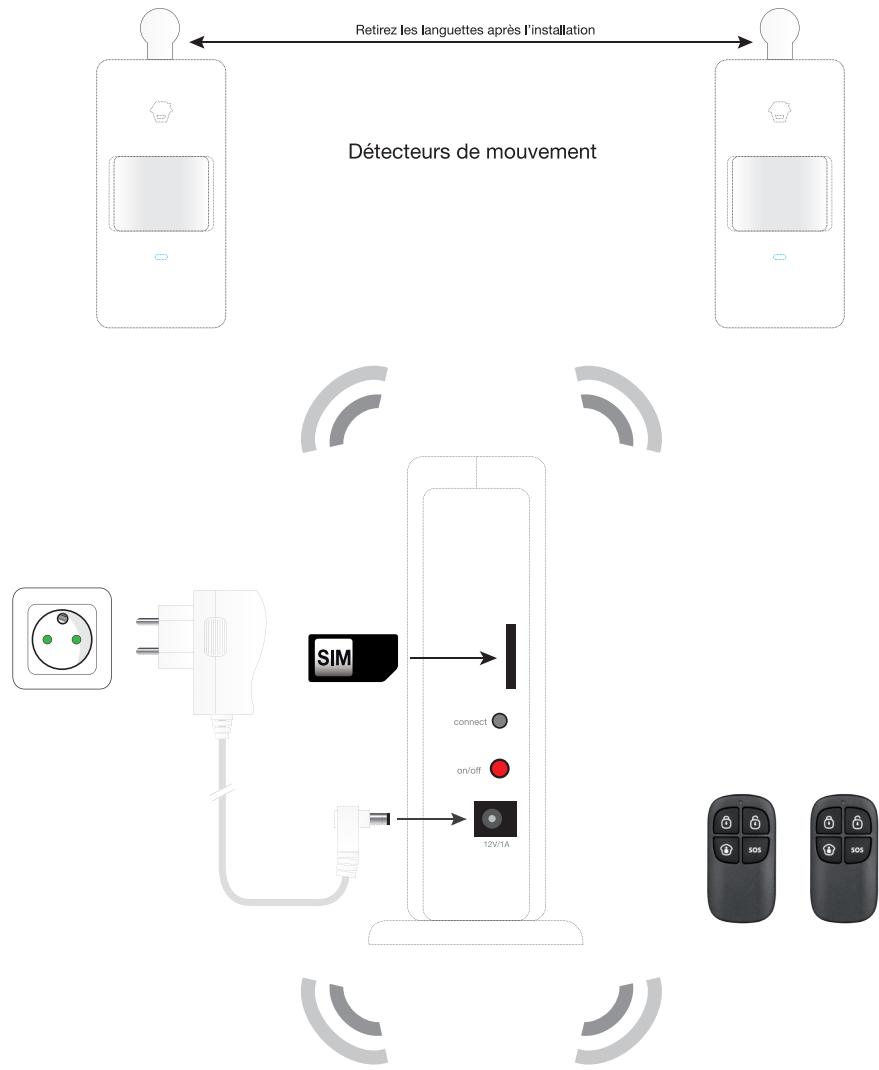 TECHYO T3 - Schéma de principe - 1