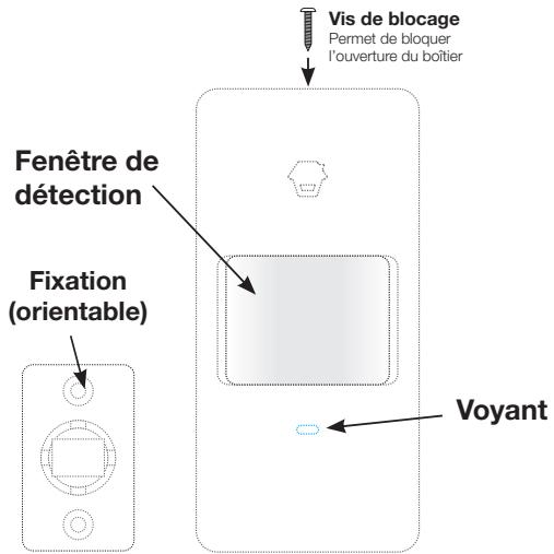 TECHYO T3 - Voyant de fonctionnement : - 2