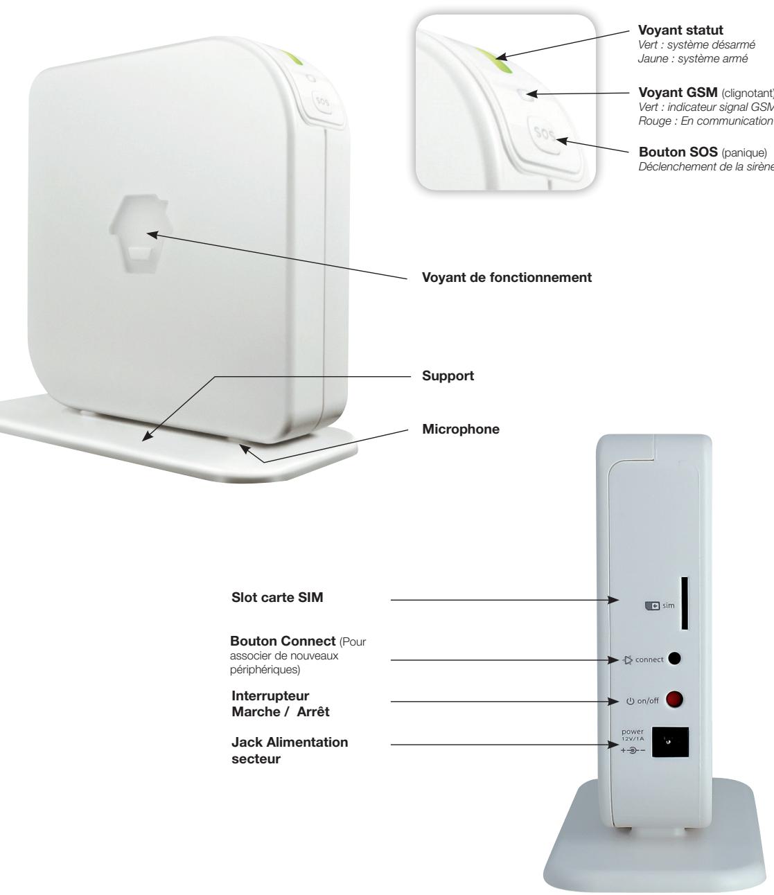 TECHYO T3 - Centrale d'Alarme - 1