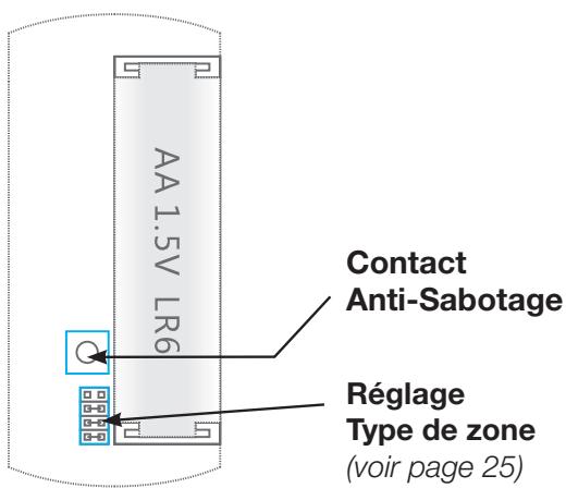 TECHYO T3 - Voyant de fonctionnement : - 1