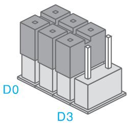TECHYO T3 - Il existe 3 types de zone paramétrable de la manière suivante : - 1