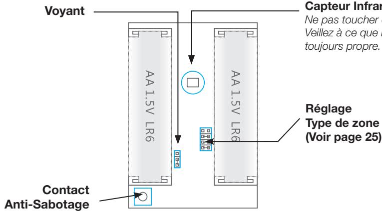 TECHYO T3 - Voyant de fonctionnement : - 1