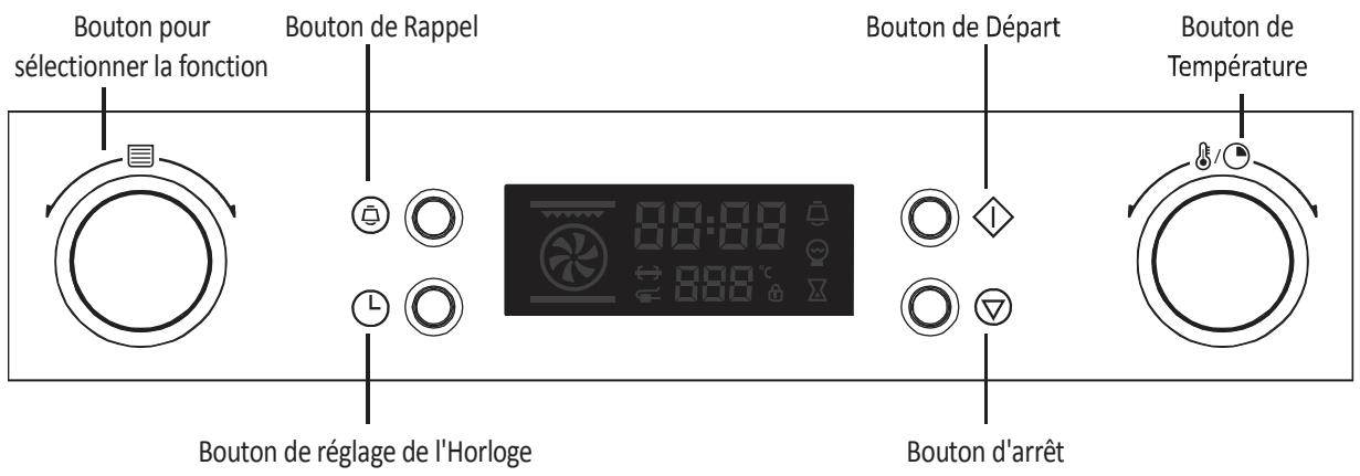 Bouton pour sélectionner la fonction Bouton de Rappel Bouton de Départ Bouton de Température Bouton de réglage de l'Horloge Bouton d'arrêt