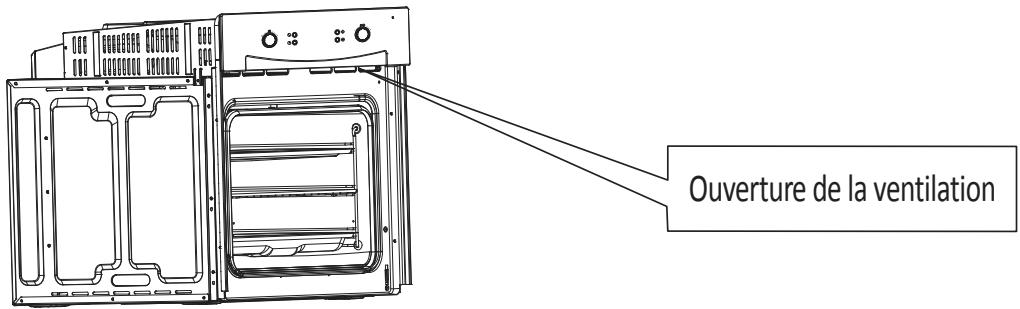 Ouverture de la ventilation