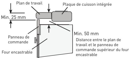 VALBERG VAL FM 65 C XVT - Installation du four encastrable - 5