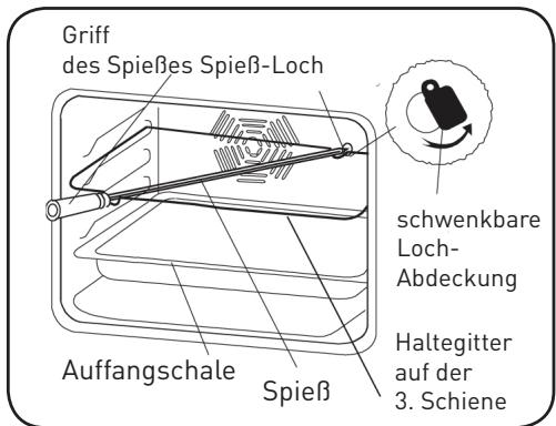 VALBERG VAL FM 65 C XVT - Drehspieß-Funktion - 2