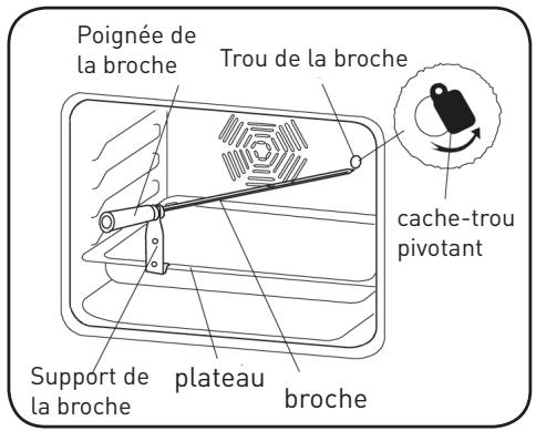VALBERG VAL FM 65 C XVT - Fonction tournebroche - 1