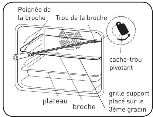 VALBERG VAL FM 65 C XVT - Fonction tournebroche - 2