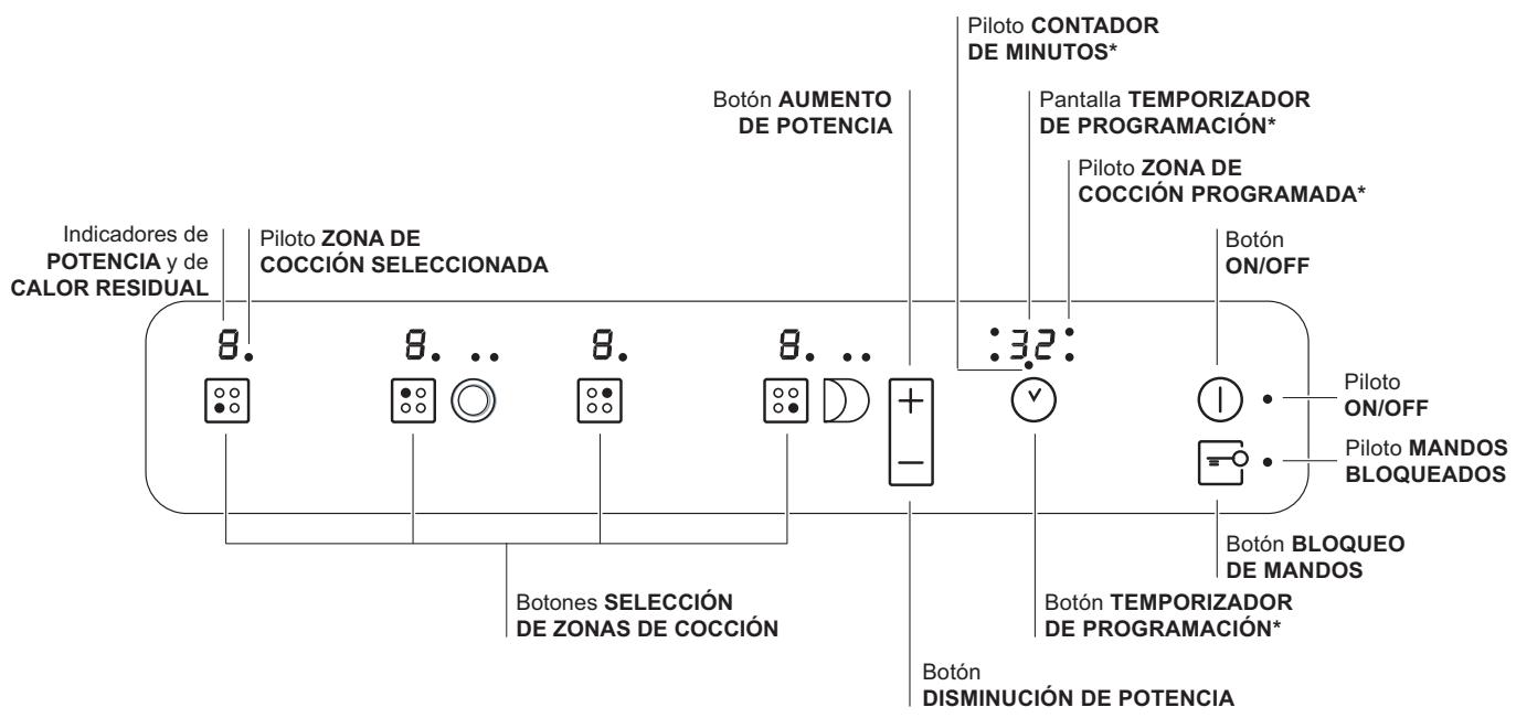 HOTPOINT KRC 641 DB - Panel de control - 1