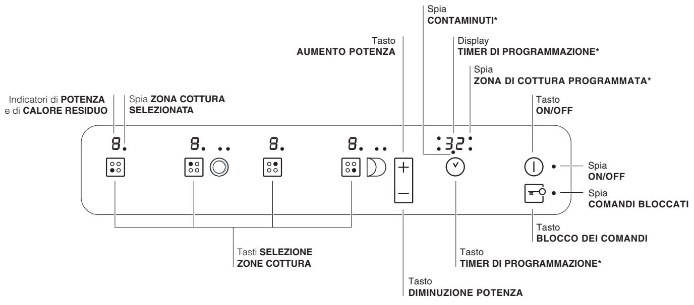 HOTPOINT KRC 641 DB - Pannello di controllo - 1