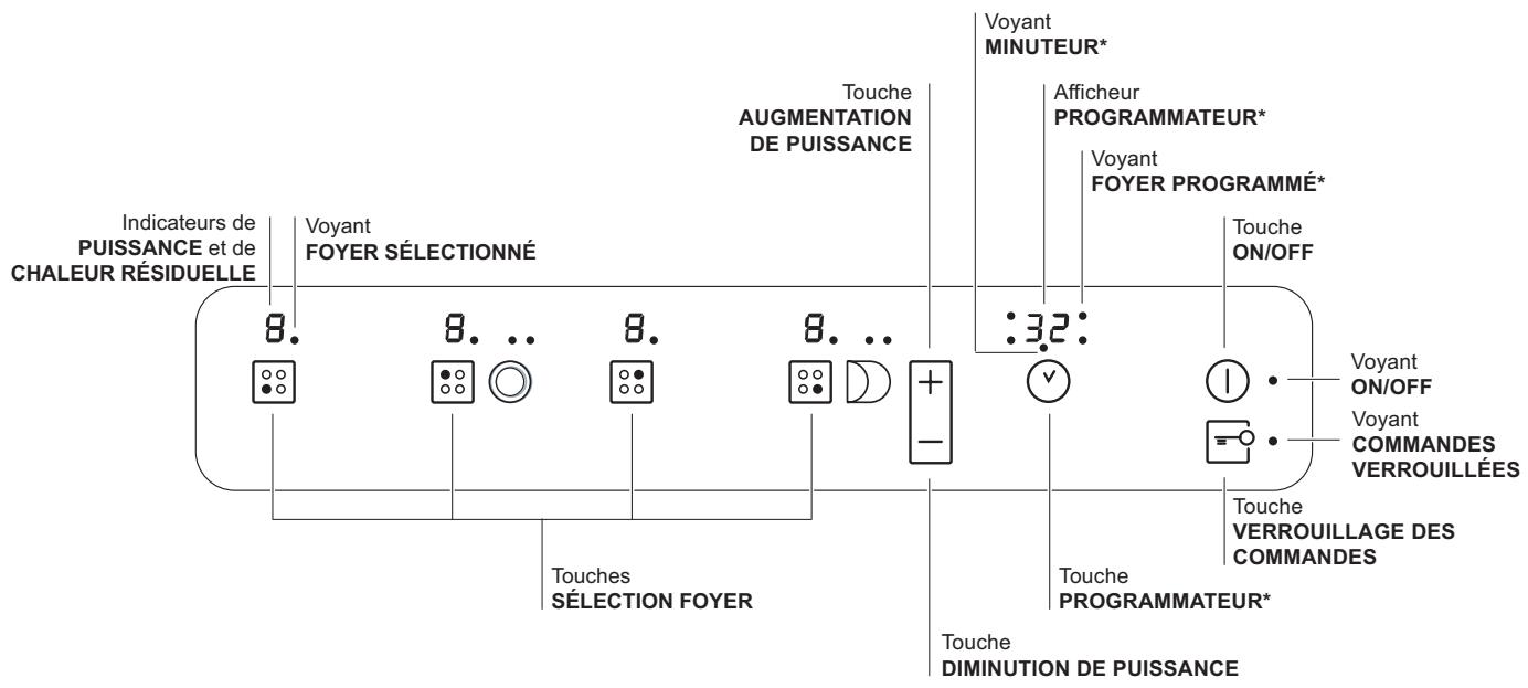 HOTPOINT KRC 641 DB - Tableau de bord - 1