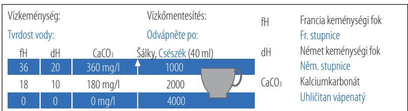 KRUPS NESPRESSO YY1531 - Gyari beallitasok: - 4