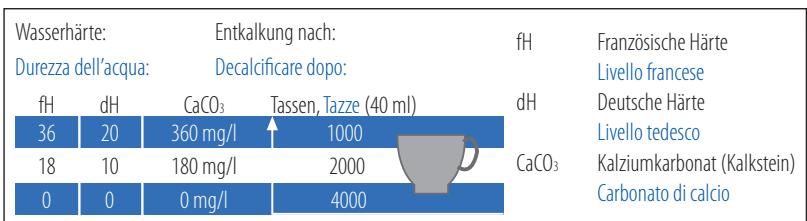 KRUPS NESPRESSO YY1531 - Werkseinstellung: - 12