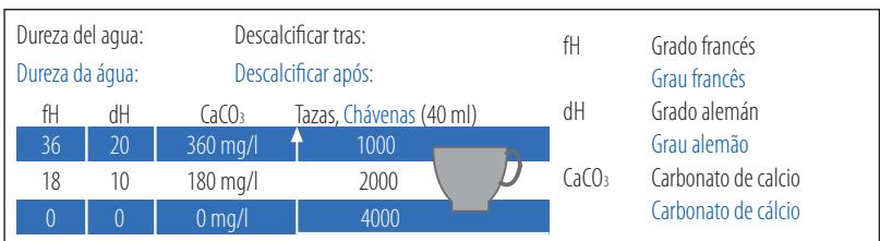 KRUPS NESPRESSO YY1531 - Definições de fabrica: - 3