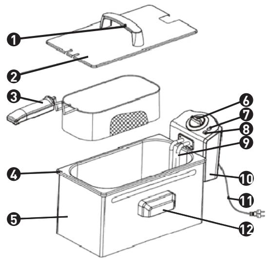 COSYLIFE CL-FR3X - Description de l'appareil - 1