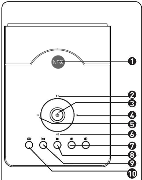 EDENWOOD DIN 02 - Beschreibung des Geräts - 6