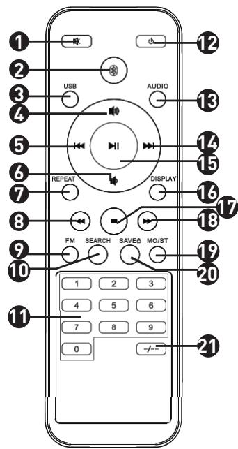 EDENWOOD DIN 02 - Beschreibung des Geräts - 7
