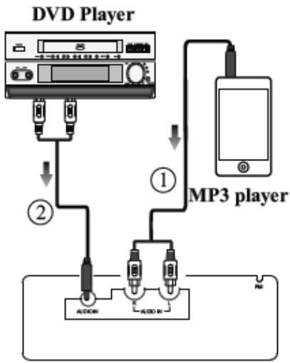 EDENWOOD DIN 02 - Aansluitingen - 1