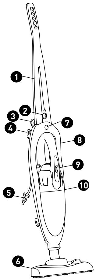 EXCELINE S218-2 - Descripción del electrodomístico - 1