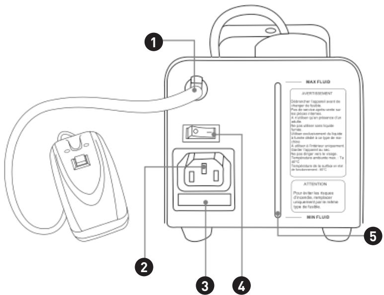 NOVISTAR KIT Pack Combo Lumière - Description de l'appareil - 1