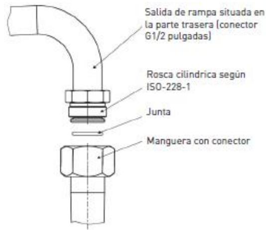 CURTISS RG44LG-D - Conexión al gas - 2