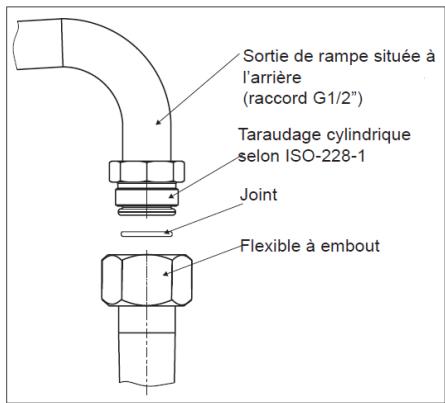 CURTISS RG44LG-D - L'installateur doit : - 2
