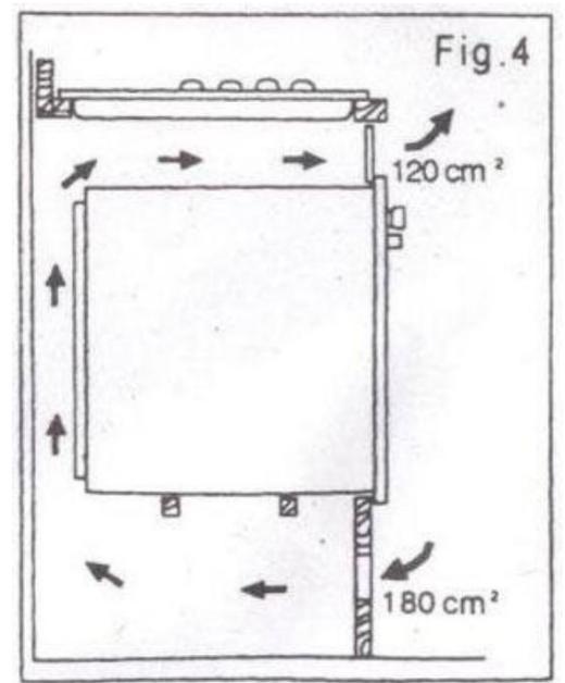 CURTISS RG44LG-D - Installation de la table - 3