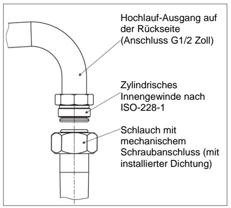 CURTISS RG44LG-D - Hinweis für den Installateur - 1