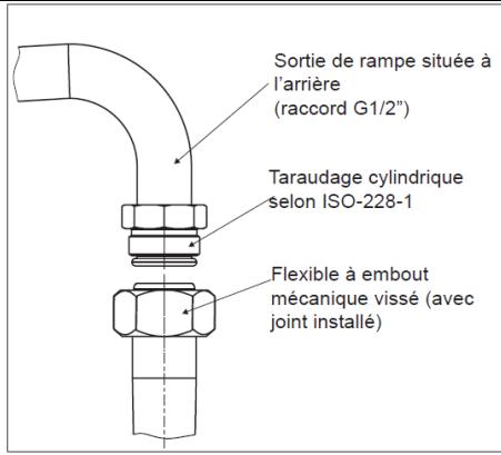 CURTISS RG44LG-D - L'installateur doit : - 1