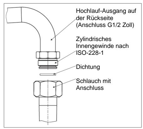 CURTISS RG44LG-D - Hinweis für den Installateur - 2