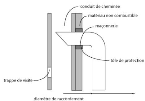 BRANDY BEST RAY MAX 13kW - Montage du poèle. - 2