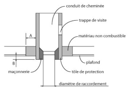 BRANDY BEST RAY MAX 13kW - Montage du poèle. - 1