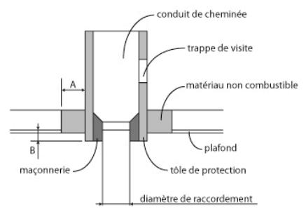 BRANDY BEST CGI4200N - Montage du poèle. - 1