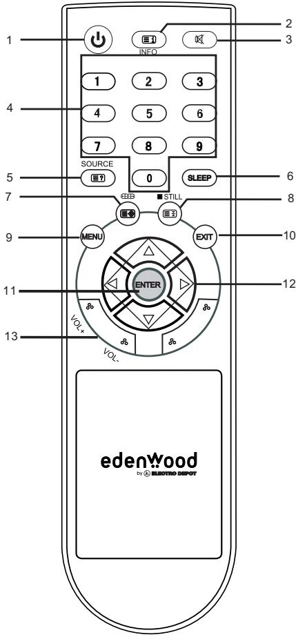 EDENWOOD M5502 - NOTE : - 1