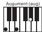 NOVISTAR PACK CLAVIER ST54 - Akkoorden met verschillende vingers - 9