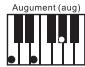 NOVISTAR PACK CLAVIER ST54 - Einfinger-Akkordmodus - 9