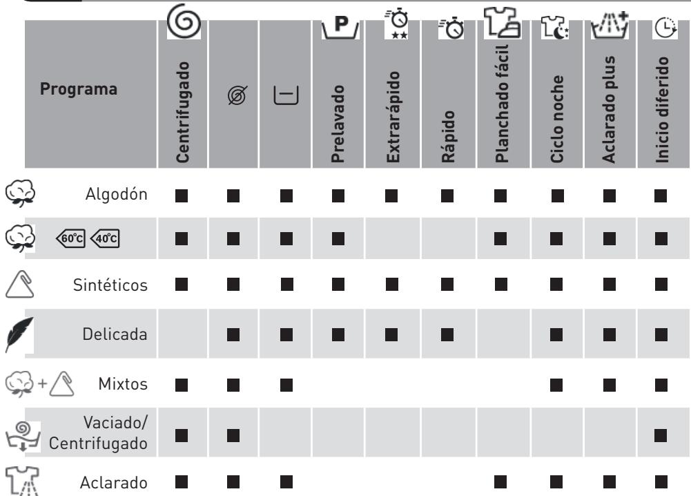 BELLAVITA LT 1206 A+ BSP - OBSERVACIONES - 1