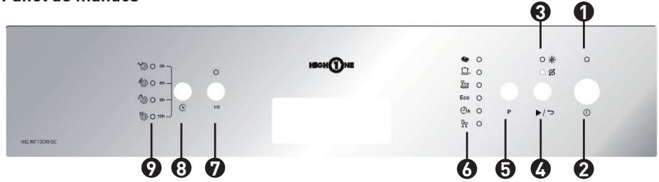 HIGH ONE HIG INT 12C49 ISC - Descripción del aparato - 1