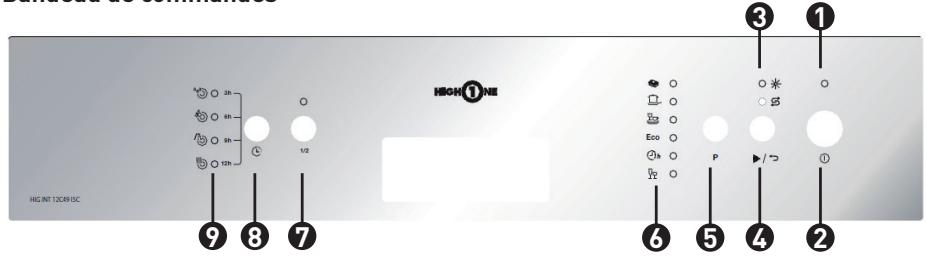 HIGH ONE HIG INT 12C49 ISC - Description de l'appareil - 1