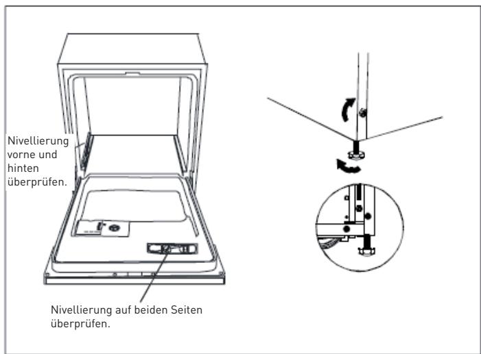 HIGH ONE HIG INT 12C49 ISC - Schritte zur Installation des Geschirrspulers - 2