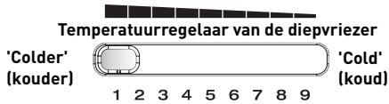 VALBERG VAL 2PV 321 A+ SHC - BELANGRIJK - 1