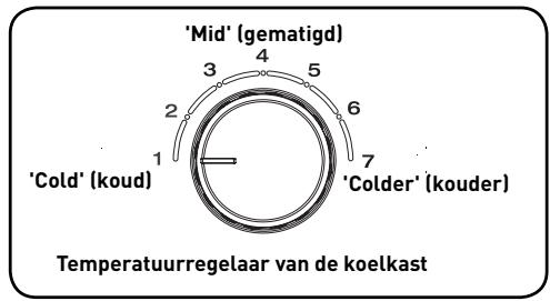 VALBERG VAL 2PV 321 A+ SHC - BELANGRIJK - 1