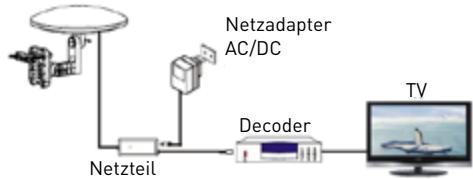 EDENWOOD OMNIDIRECTIONNELLE - Das Gerät aufstellen - 3