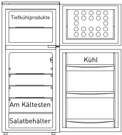 VALBERG VAL 2P 252 A+ BIC - Aufbewährung der Lebensmittel im Kühlschrank je nach ihrer Art: - 1