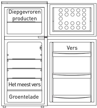 VALBERG VAL 2P 252 A+ BIC - Bewaring van de voedingsmiddelen in de koelkast op basis van hun aard: - 1