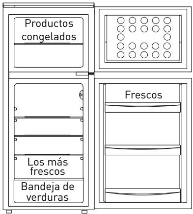 VALBERG VAL 2P 252 A+ BIC - Conservación de los alimentos en el frigorífico en función de su naturaleza: - 1
