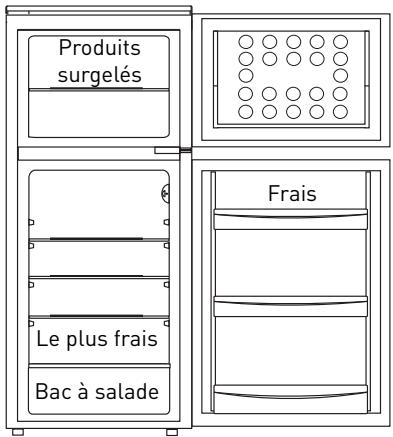 VALBERG VAL 2P 252 A+ SIC - Conservation des aliments dans le réfrigerateur en fonction de leur nature : - 1