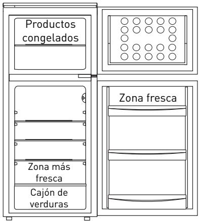 VALBERG VAL 2P 252 A+ SIC - Conservación de los alimentos en el frigorífico en función de su naturaleza: - 1