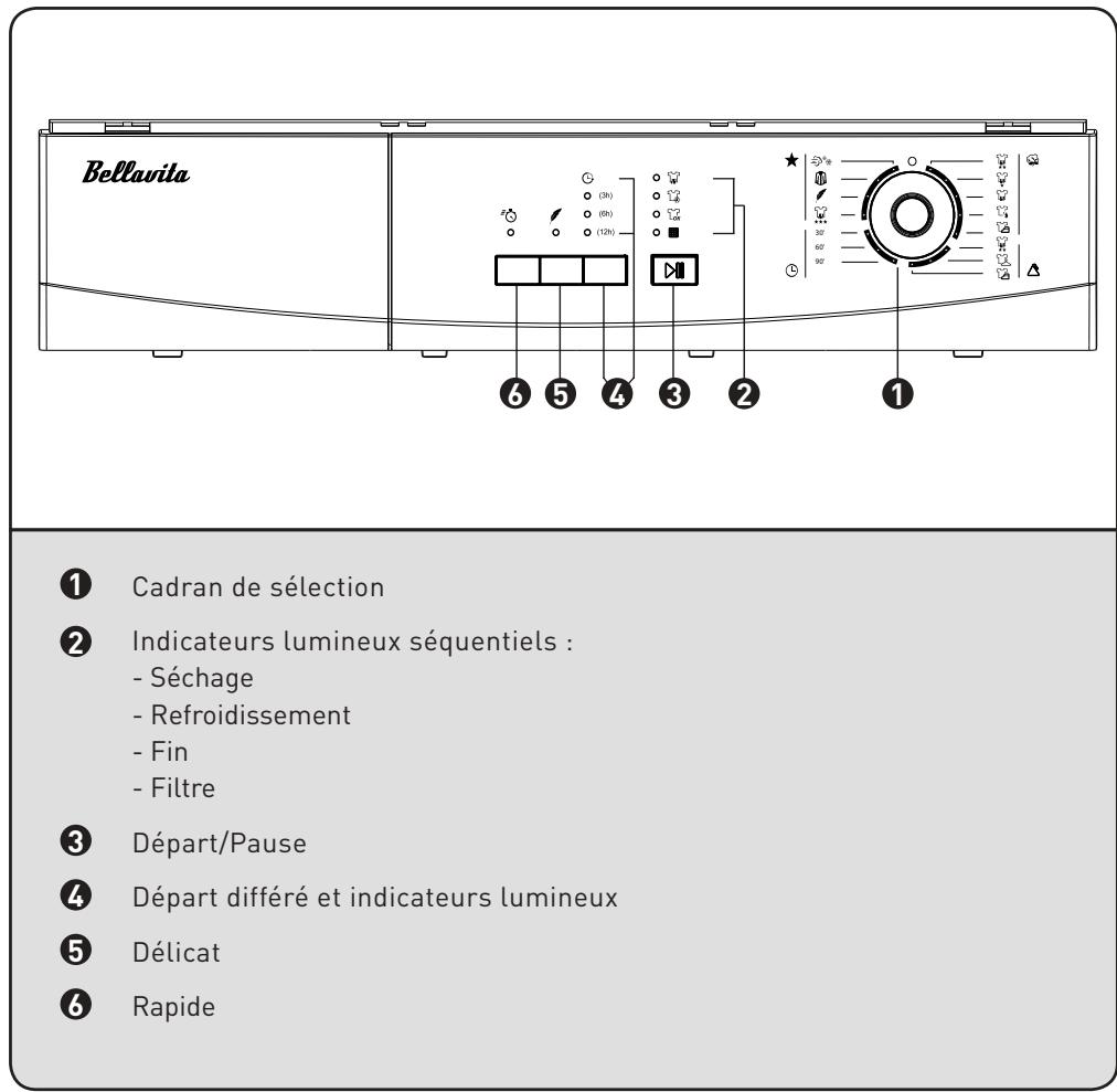 BELLAVITA SL 6 EE CCW2 - Description de l'appareil - 3
