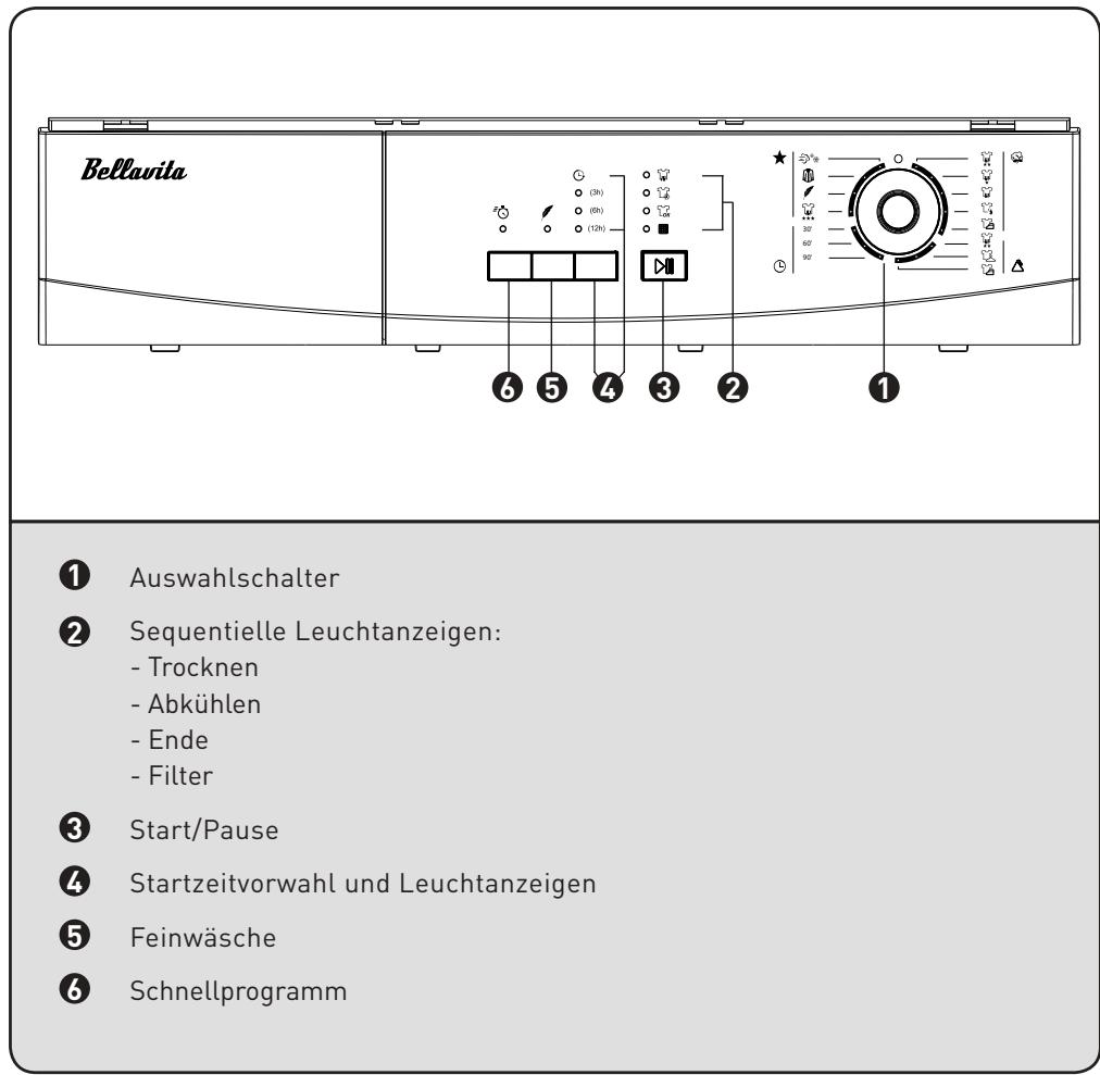 BELLAVITA SL 6 EE CCW2 - Beschreibung des Geräts - 3